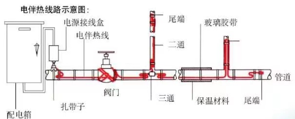 電伴熱圖片？.jpg